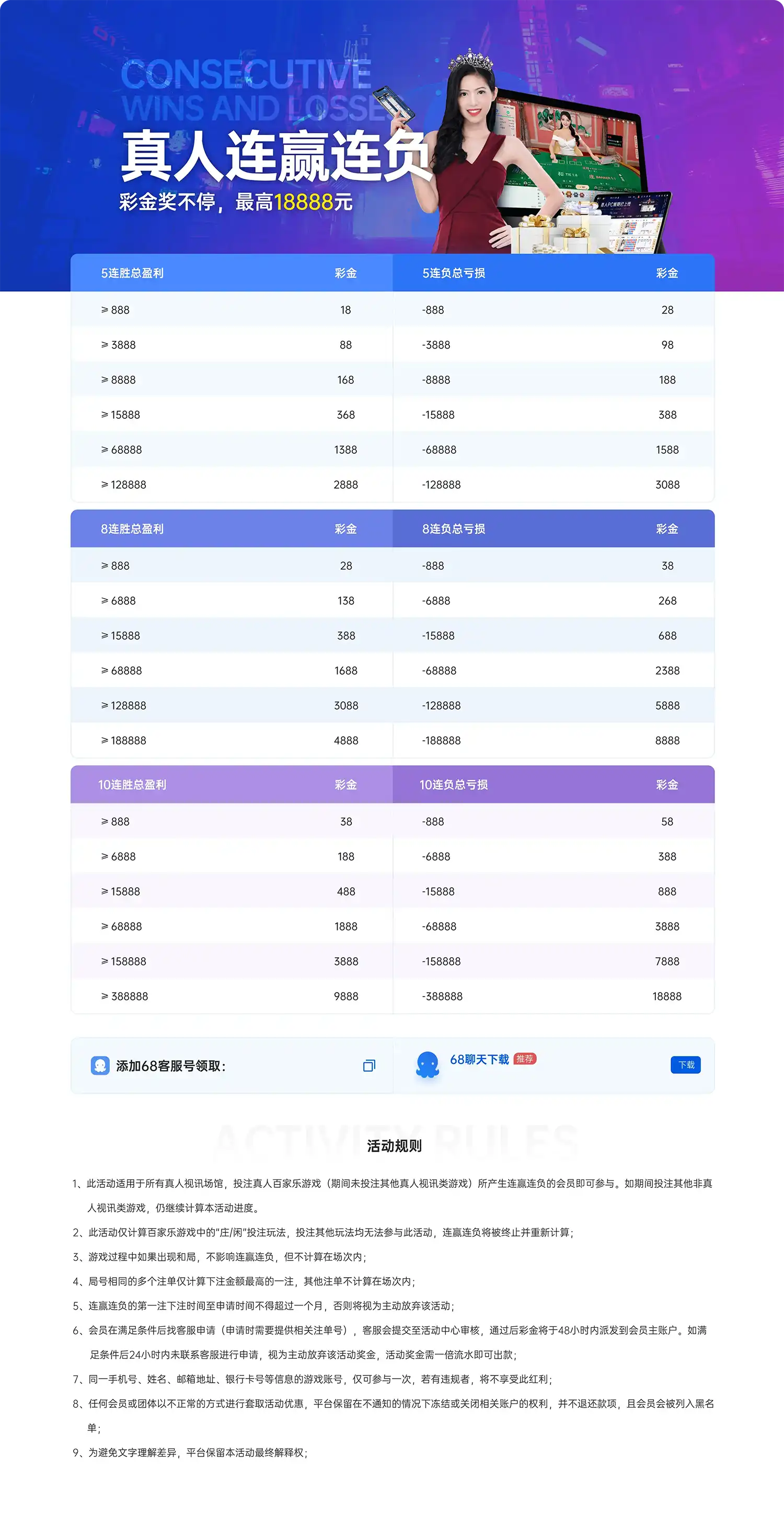 真人链赢连负 彩金奖不停(图1)