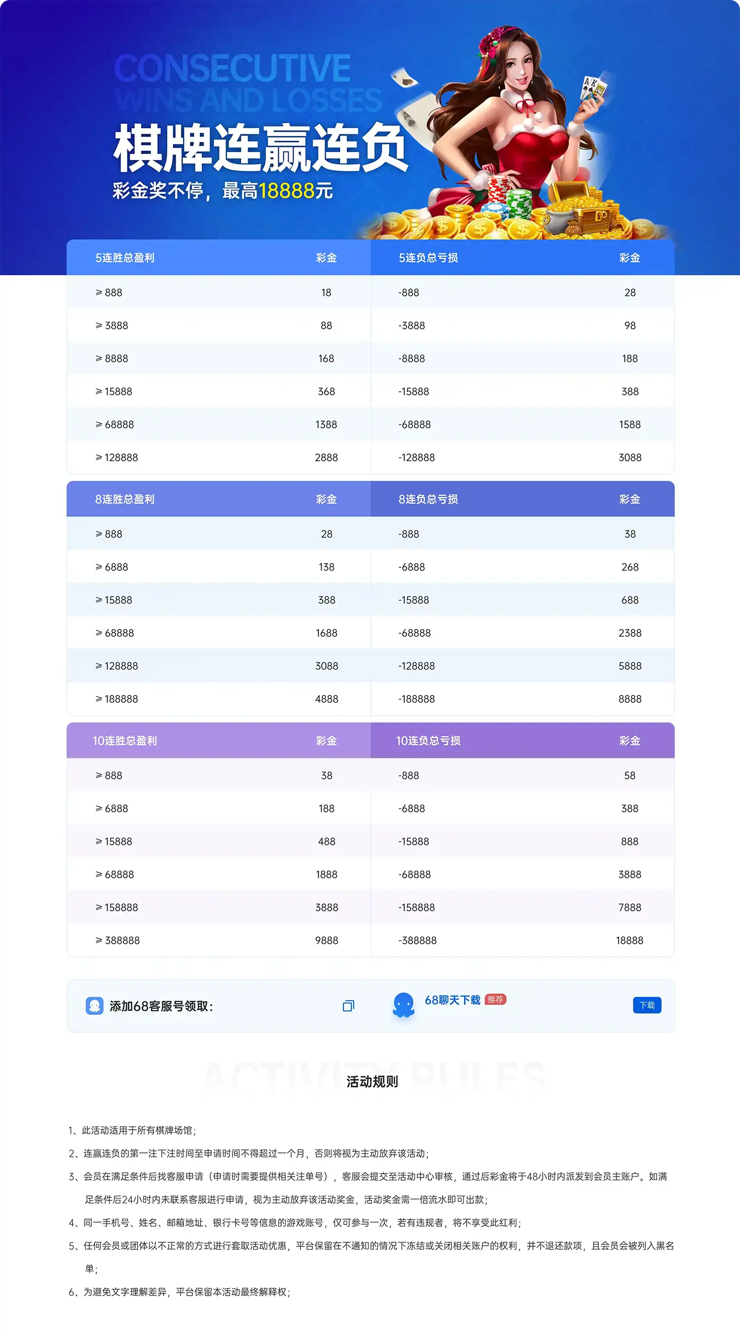 棋牌连赢连负 彩金奖不停(图1)